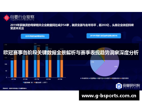 欧冠赛事各阶段关键数据全景解析与赛季表现趋势洞察深度分析